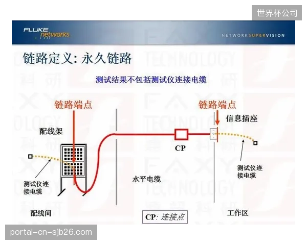 赛事运营机构链路优化阶段强化传输链路冗余 降低信号中断风险